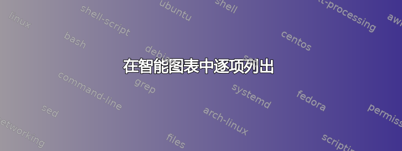 在智能图表中逐项列出