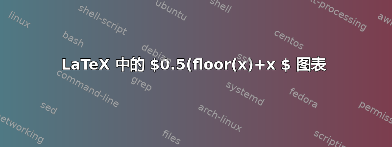 LaTeX 中的 $0.5(floor(x)+x $ 图表