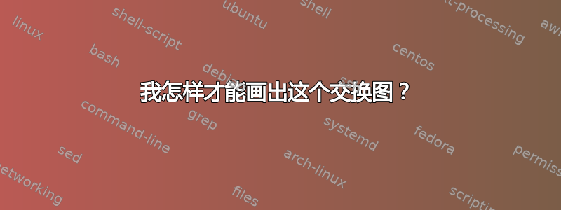 我怎样才能画出这个交换图？