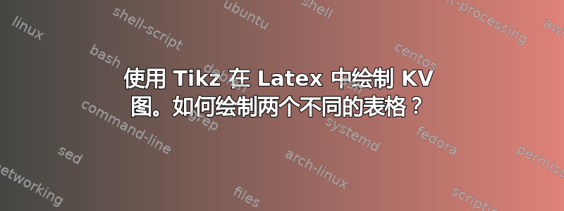 使用 Tikz 在 Latex 中绘制 KV 图。如何绘制两个不同的表格？