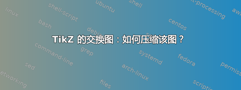 TikZ 的交换图：如何压缩该图？