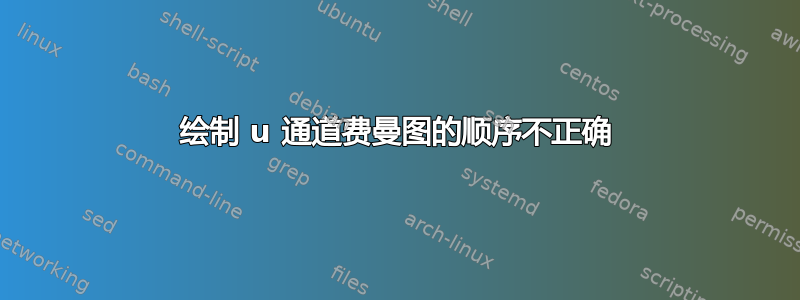 绘制 u 通道费曼图的顺序不正确