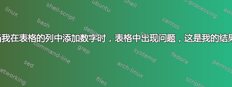 当我在表格的列中添加数字时，表格中出现问题，这是我的结果