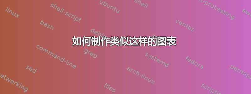 如何制作类似这样的图表