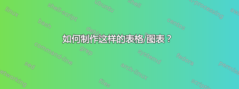 如何制作这样的表格/图表？