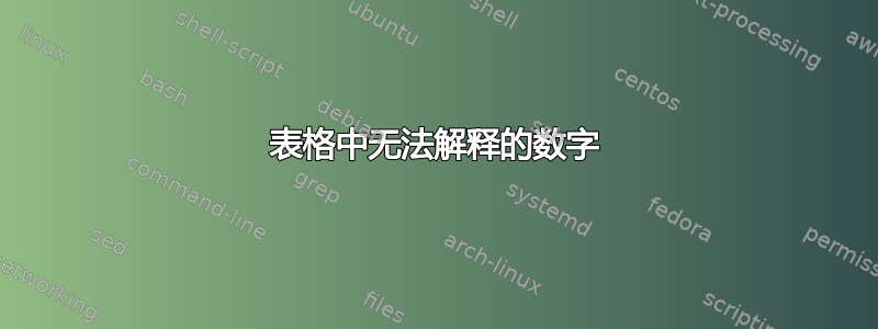 表格中无法解释的数字