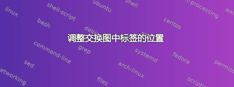 调整交换图中标签的位置