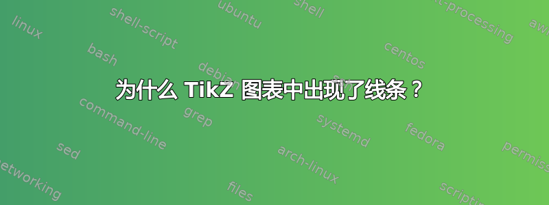 为什么 TikZ 图表中出现了线条？