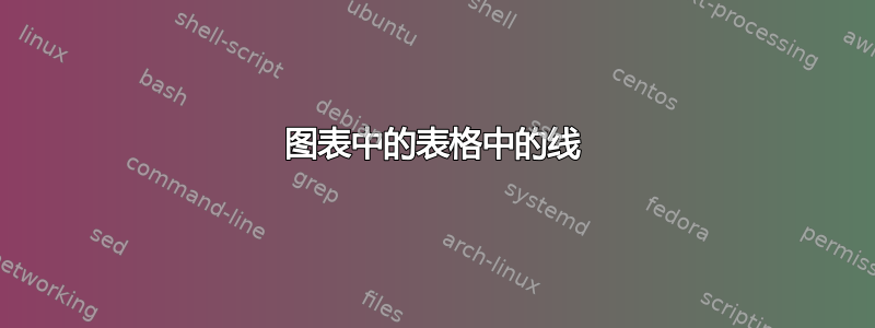 图表中的表格中的线