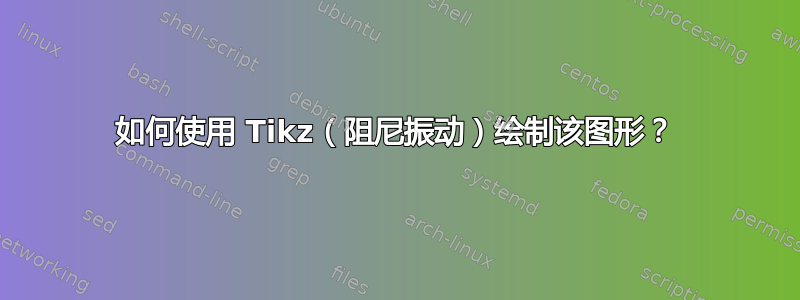 如何使用 Tikz（阻尼振动）绘制该图形？