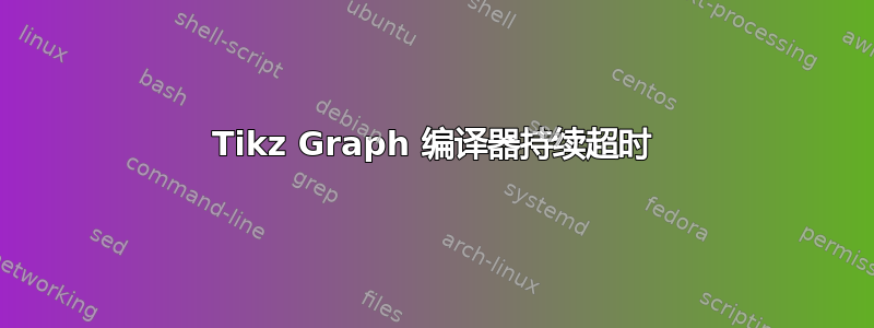 Tikz Graph 编译器持续超时