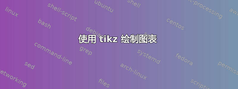 使用 tikz 绘制图表