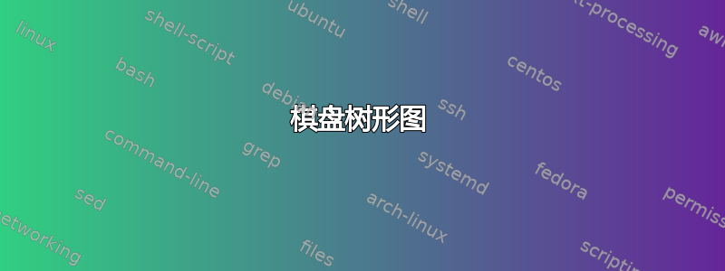 棋盘树形图