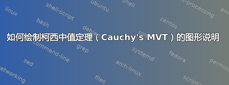 如何绘制柯西中值定理（Cauchy's MVT）的图形说明