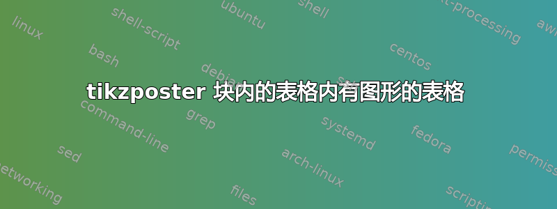 tikzposter 块内的表格内有图形的表格