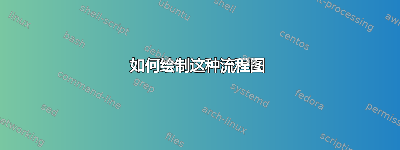 如何绘制这种流程图