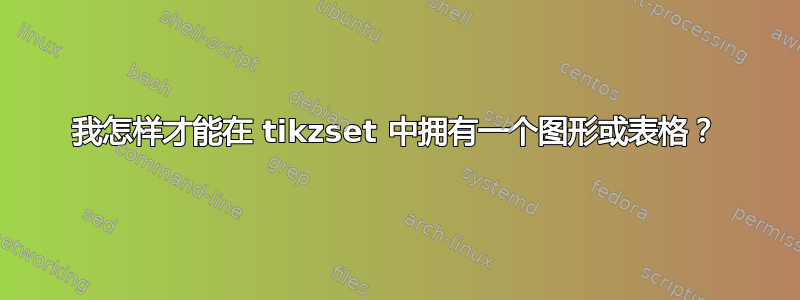 我怎样才能在 tikzset 中拥有一个图形或表格？