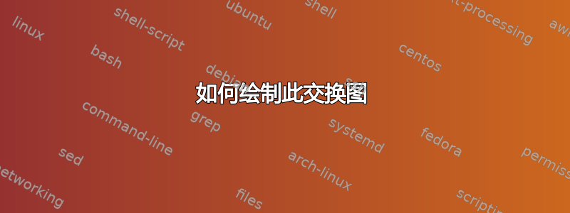 如何绘制此交换图