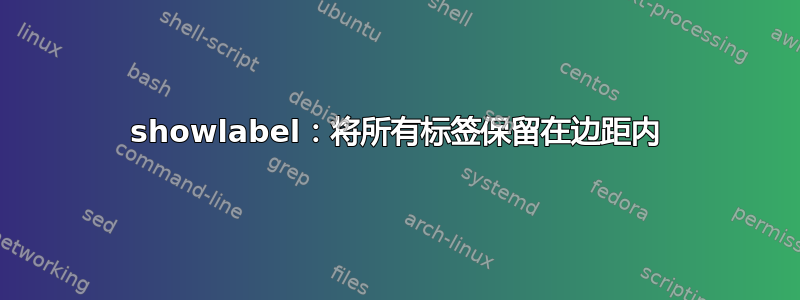 showlabel：将所有标签保留在边距内