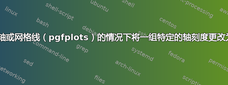 如何在不改变轴或网格线（pgfplots）的情况下将一组特定的轴刻度更改为“在顶部”？