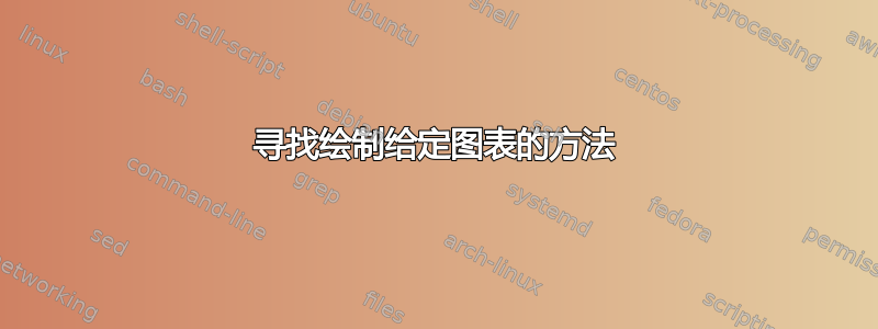 寻找绘制给定图表的方法