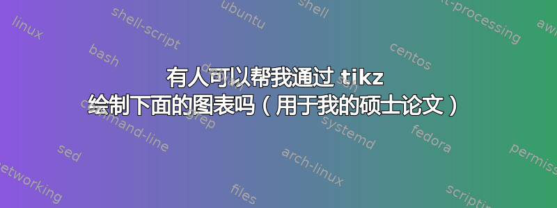 有人可以帮我通过 tikz 绘制下面的图表吗（用于我的硕士论文）