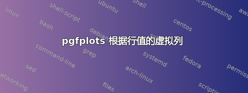 pgfplots 根据行值的虚拟列