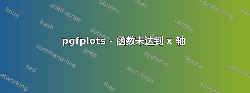 pgfplots - 函数未达到 x 轴