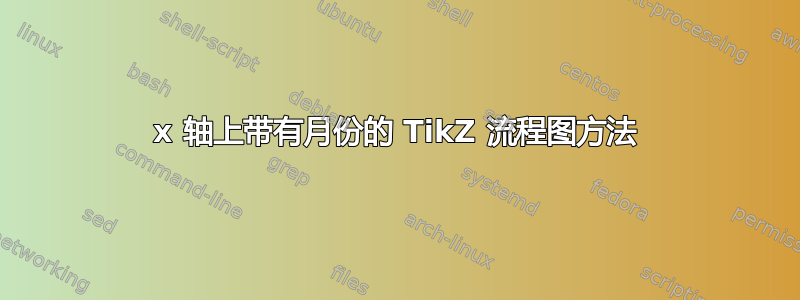 x 轴上带有月份的 TikZ 流程图方法