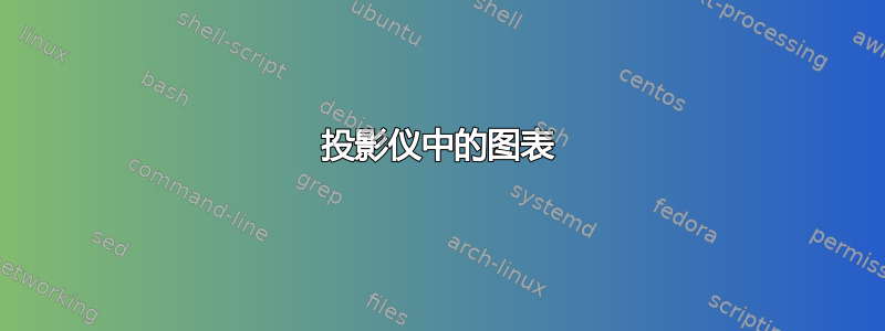 投影仪中的图表