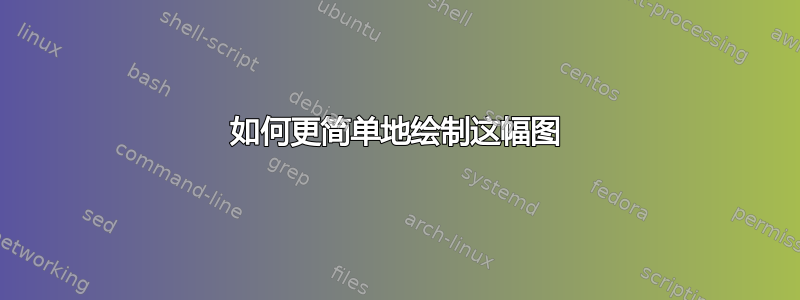 如何更简单地绘制这幅图