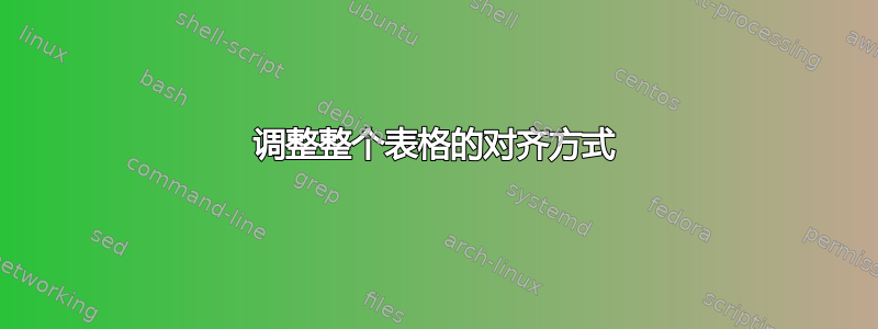 调整整个表格的对齐方式