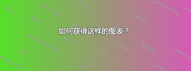 如何获得这样的图表？