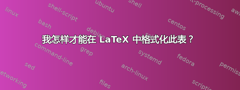 我怎样才能在 LaTeX 中格式化此表？