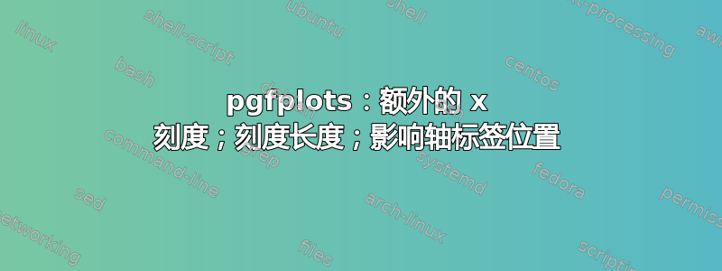 pgfplots：额外的 x 刻度；刻度长度；影响轴标签位置