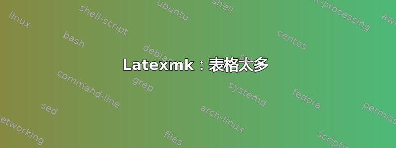 Latexmk：表格太多