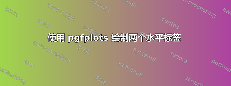 使用 pgfplots 绘制两个水平标签