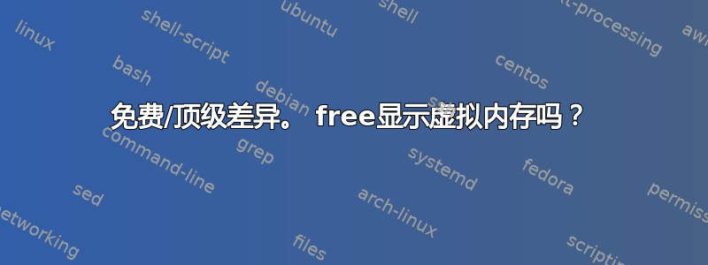 免费/顶级差异。 free显示虚拟内存吗？