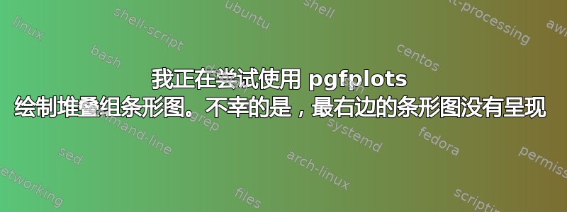 我正在尝试使用 pgfplots 绘制堆叠组条形图。不幸的是，最右边的条形图没有呈现