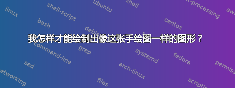 我怎样才能绘制出像这张手绘图一样的图形？