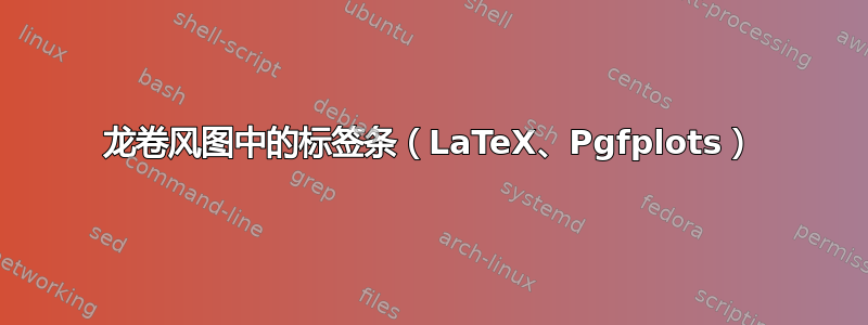 龙卷风图中的标签条（LaTeX、Pgfplots）