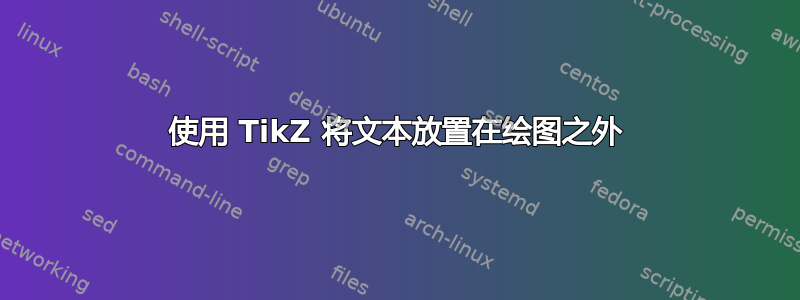 使用 TikZ 将文本放置在绘图之外