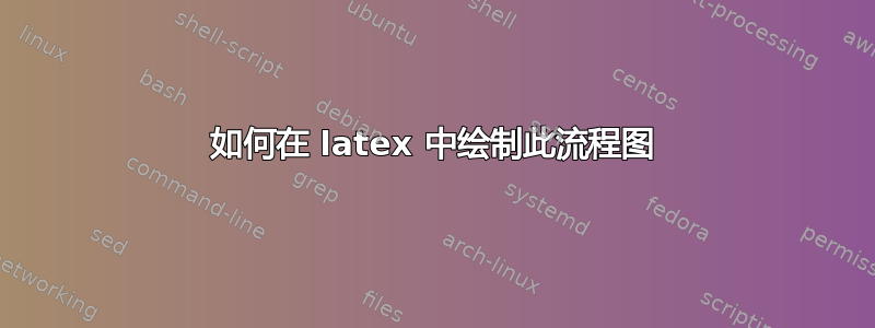 如何在 latex 中绘制此流程图