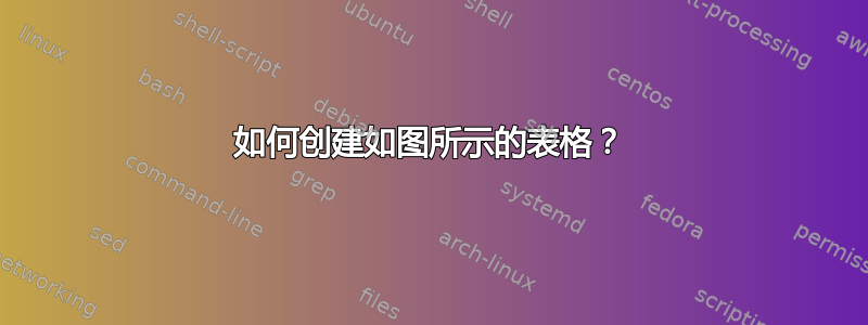 如何创建如图所示的表格？