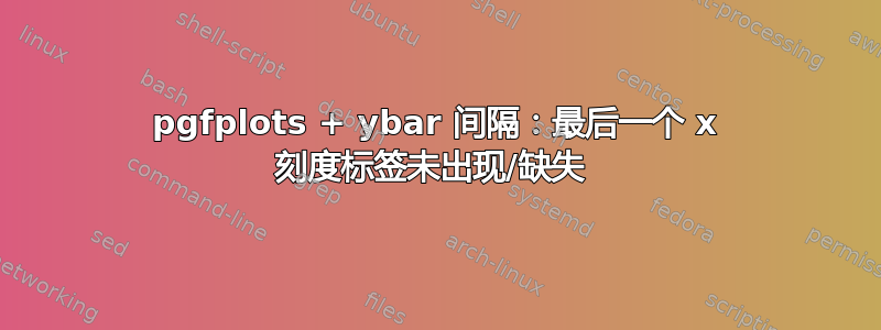 pgfplots + ybar 间隔：最后一个 x 刻度标签未出现/缺失 