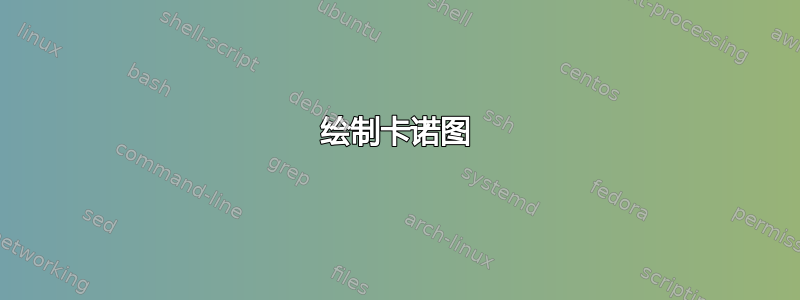 绘制卡诺图