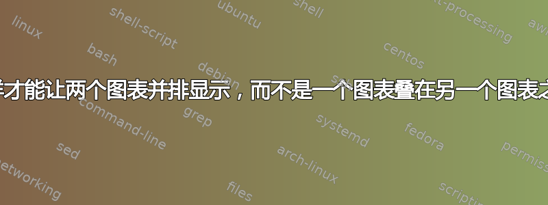 我怎样才能让两个图表并排显示，而不是一个图表叠在另一个图表之上？