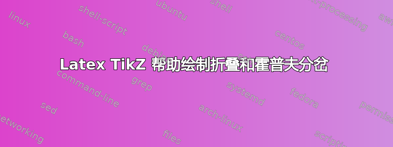 Latex TikZ 帮助绘制折叠和霍普夫分岔