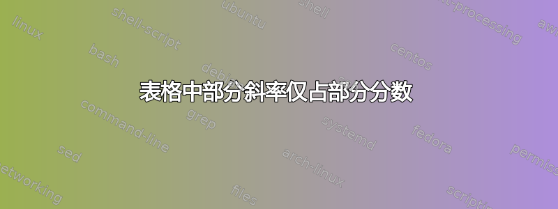 表格中部分斜率仅占部分分数