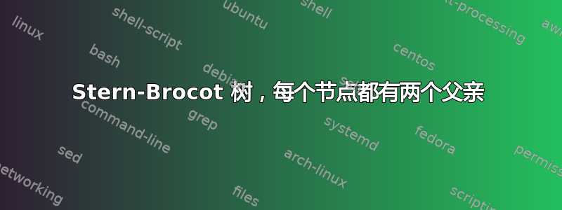 Stern-Brocot 树，每个节点都有两个父亲